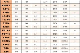 高峰期出行更便捷！郑州这条地铁线行车间隔再压缩图片