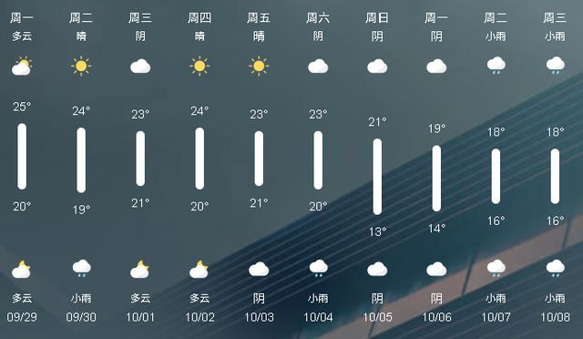 大连热门景区停车交通提示，假期出行必看！