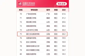 2024软科中国民办高校排名丽江文旅学院居省内同类院校第一图片