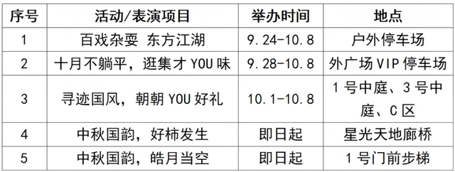 疯狂心动！再过几天，双流这些地方将上演……