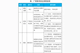 什么是平行志愿，看完瞬间秒懂！图片
