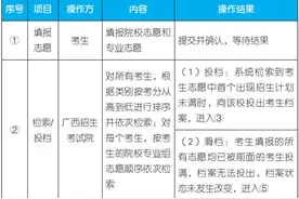 什么是平行志愿，看完瞬间秒懂！图片