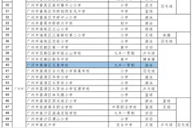 认证名单公示！黄埔这些学校拟获省级特色“新称号”图片