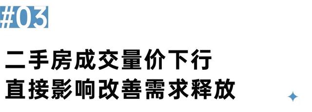 重点城市二手房价为何迎来二次下跌