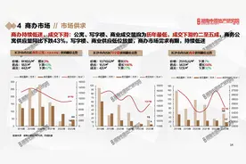 长沙“去库存”加码出招   “商改住”激活市场图片