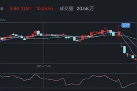 罕见！中融信托大股东经纬纺机主动申请退市，称经营面临重大不确定性图片