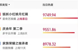 《狐妖小红娘》首播网友辣评：杨幂像龚俊他大姨图片