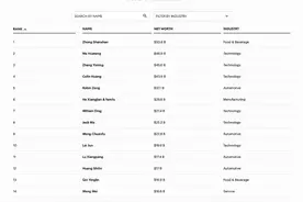 福布斯2024中国内地富豪榜：钟睒睒连续4年成首富，马化腾张一鸣分列二三图片