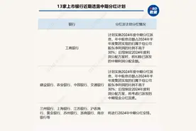 13家上市银行亮出中期分红计划！业内：分红频次提升，大概率不会影响全年分红总比例图片