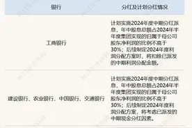 13家上市银行亮出中期分红计划！业内：分红频次提升，大概率不会影响全年分红总比例图片