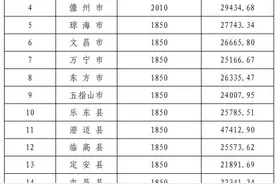 住房公积金最新调整→图片