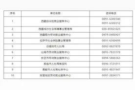 最新补助！每人1500元！图片
