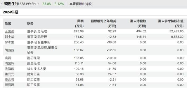 突发公告！集体降薪！最高降50%
