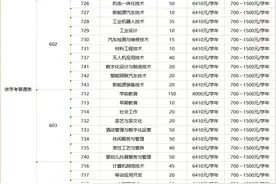 春季高考志愿填报即将开启，惠州多所院校公布招生计划图片