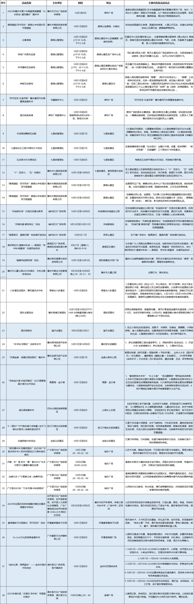 来肇庆，实抵玩！国庆假期，超多活动等你解锁→