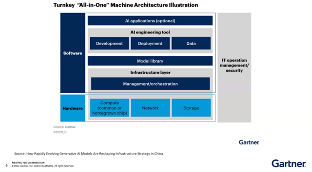 Gartner 解读：AI 浪潮下的基础设施战略，企业如何平衡创新与韧性