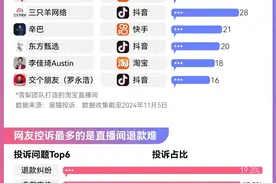 直播江湖：超级主播们都是啥关系？图片