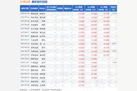 申通快递：7月25日接受机构调研，包括知名机构高毅资产的多家机构参与图片