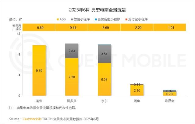QuestMobile 2025年互联网广告市场半年报告：总规模近3600亿