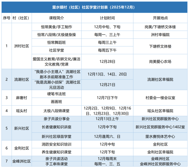 贤鲁岛徒步、邻里集市……12月的里水，好玩，好暖！