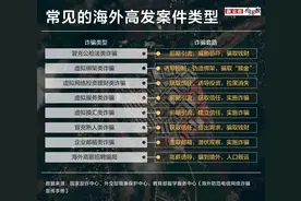 退退退！春节假期订单噌噌下滑，泰国旅游还安全吗?图片