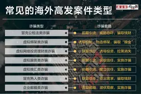 退退退！春节假期订单噌噌下滑，泰国旅游还安全吗?图片