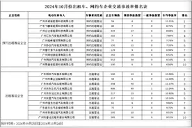 车均事故率13%、车均违法率97%！广州这些出租车、网约车企业被曝光图片