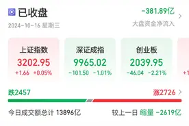 国新办房地产专题发布会临近，房地产股领涨！成渝概念大爆发图片