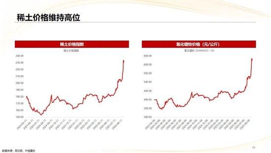 中信建投：3800点后，哪个方向收益最高？