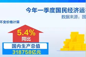 一季度经济开局稳、成色足 多领域跑出“加速度”图片