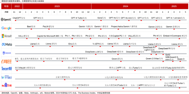AI大模型的人才战争：掉队的Meta，能靠挖人迎头赶上么？