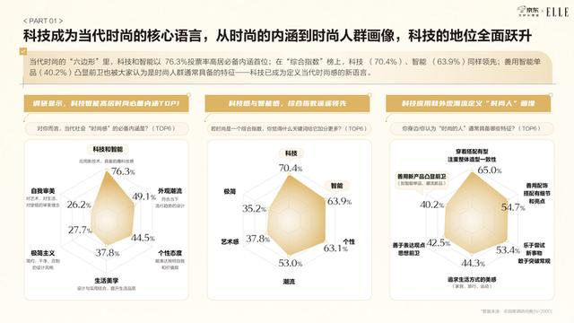 京东智能手表白皮书发布：近六成用户将智能手表纳入日常穿搭，表盘尺寸与材质最受关注
