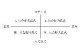 周晓虹 | 社会学理论的基本范式及整合的可能性图片