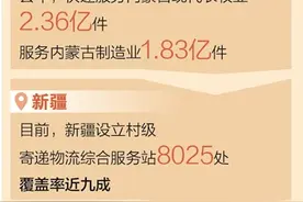 西部边远地区寄递服务网络越织越密 包邮区有了新定义图片