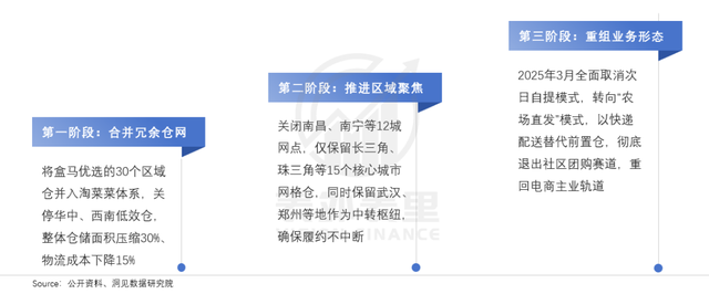 阿里的“进”与拼多多的“退”