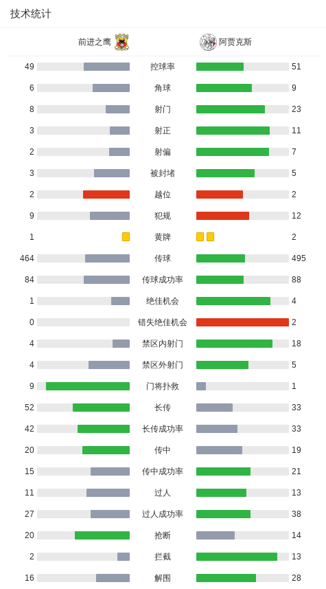 前进之鹰2-2阿贾克斯，克拉森打破僵局，巴斯扳平