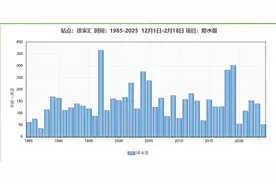 明天开始要……图片