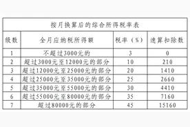关于“全年一次性奖金”的个税问题，这里有权威解释→图片
