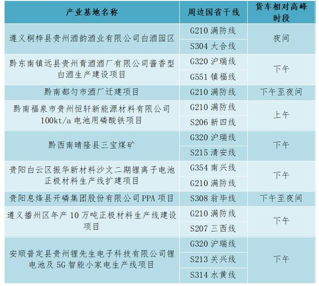 2025年中秋国庆贵州省公路出行服务指南 ​
