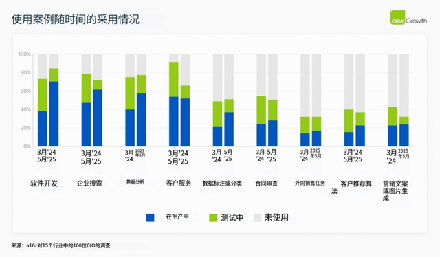 2025年，AI大模型在企业场景走到哪了？