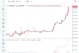 金饰售价与回收价每克能差200元，专业人士建议消费者理性投资图片