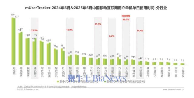 机构：H1中国移动互联网用户规模近14.5亿，语言模型用户增1004%