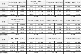 视角丨业内专家展望2024航运市场图片