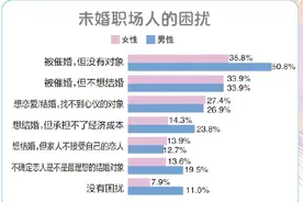 2024中国女性职场现状调查报告发布，“她力量”炽烈绽放“她世界”热辣滚烫图片