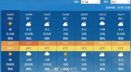 浙赣闵包揽全国高温排行榜前十