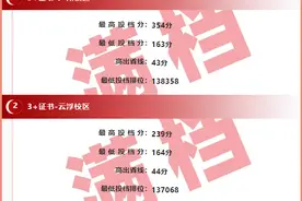 广州华立科技职业学院2025广东春季高考投档情况公布图片