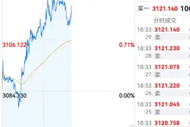 金价“涨疯”！还能买吗，这群人注意了……图片