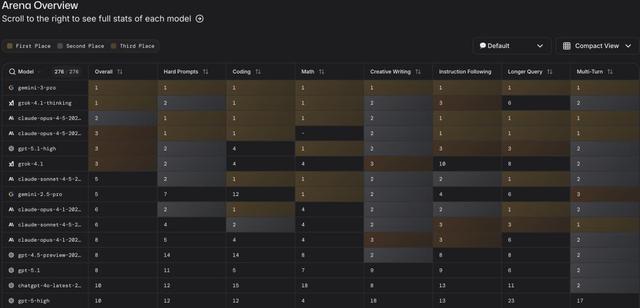 奥特曼怕了，GPT-5.5「大蒜」决战谷歌，红色警报紧急拉响