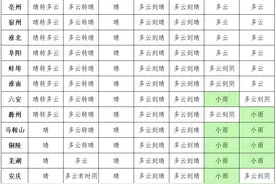 降温5～8℃！强冷空气今夜起影响安徽图片