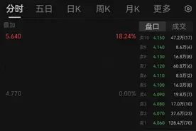 波司登，股价大幅波动！72岁创始人配售4亿股做慈善图片